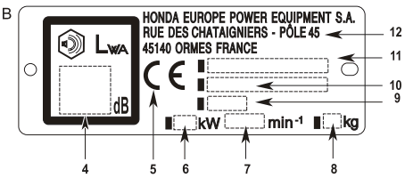    Honda HRG465, HRG415