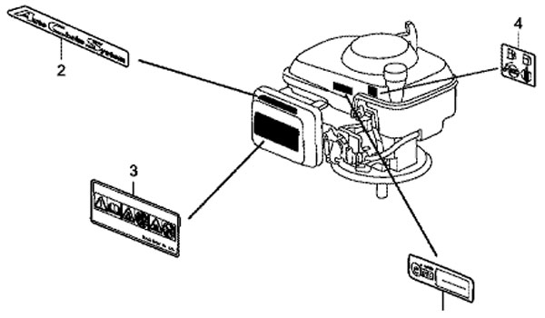 Honda HRG415C3 PDE -    honda GCV 135E